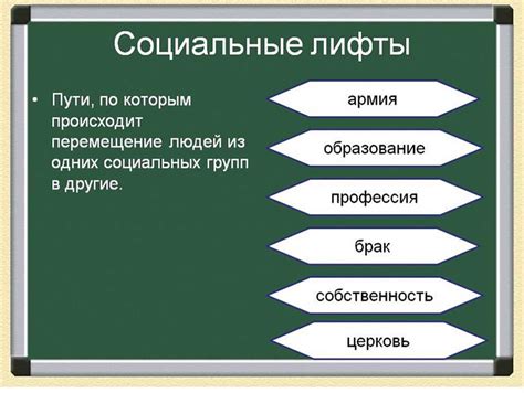 Важность изучения социального лифта в 8 классе