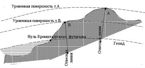 Важность изучения физической поверхности Земли в геодезии