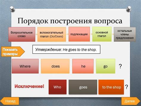 Важность использования вопросительных предложений