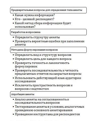 Важность использования красной строки в курсовой работе