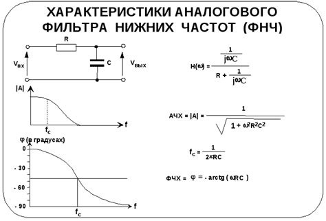 Важность использования фильтров низких частот