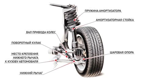 Важность исправного амортизатора для автомобиля