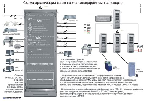 Важность и преимущества использования