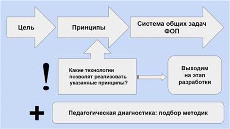 Важность и применение