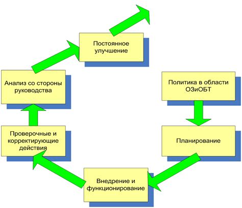 Важность и применимость