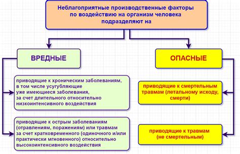 Важность и роль опасных производственных факторов