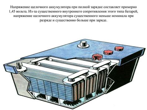 Важность и эффективные методы для восстановления щелочного аккумулятора