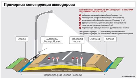 Важность качества дорожного покрытия