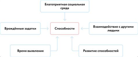 Важность классификации в современном обществе