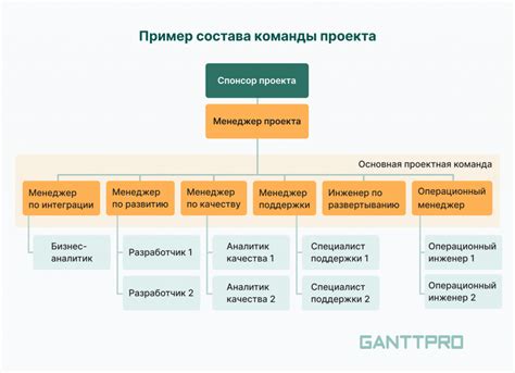 Важность командной разработки в успехе проекта