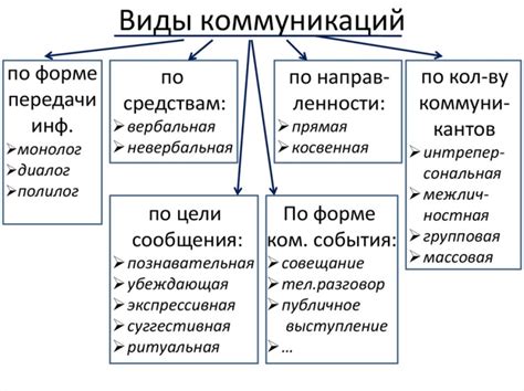 Важность коммуникации и взаимного понимания в целовании