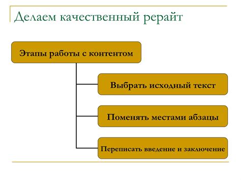 Важность контента и уникальности