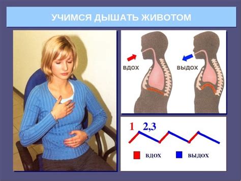 Важность контроля дыхания