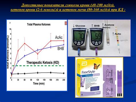Важность контроля уровня кетонов в моче при кето диете