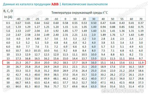 Важность контроля энергопотребления