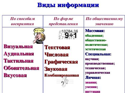 Важность легкости восприятия информации