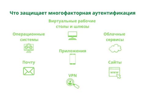 Важность многофакторной аутентификации