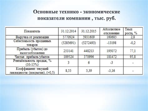 Важность мониторинга и контроля финансовых результатов компании 99