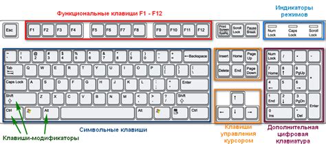 Важность обозначения градусов на клавиатуре