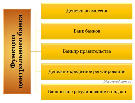 Важность обязательных резервов Центрального Банка