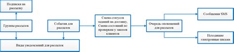 Важность оповещений для пользователя и их влияние на удобство использования