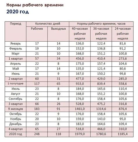 Важность определения нормы за месяц ПК