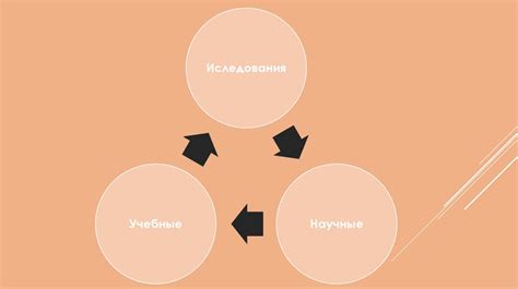 Важность определения объекта и предмета в ВКР