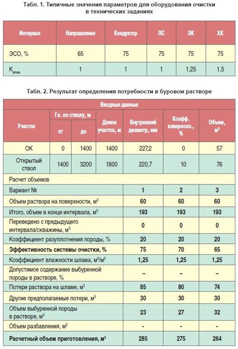 Важность определения объема раствора