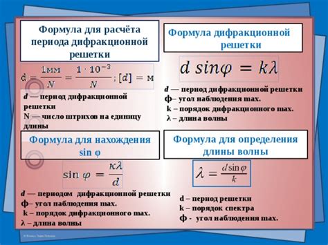 Важность определения периода шим