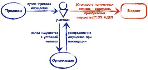 Важность определения правильной позиции для коней графа