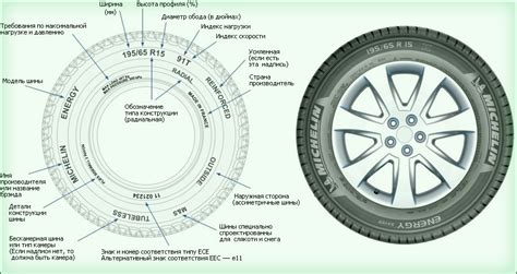 Важность определения профиля шины