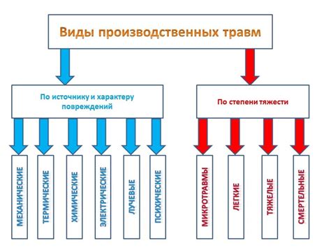 Важность определения степени тяжести травмы