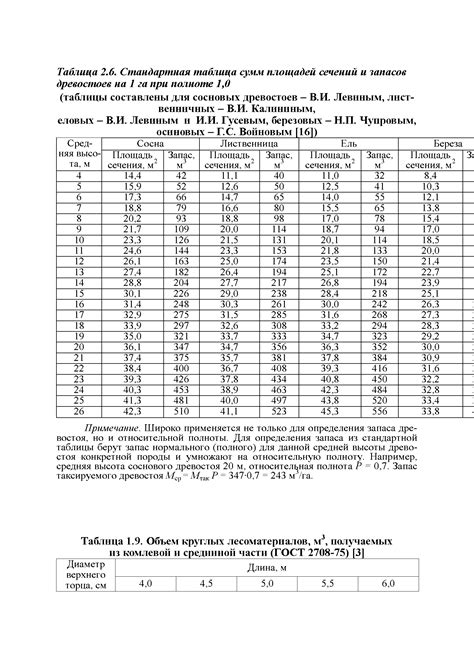 Важность определения фолликулярного запаса