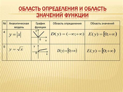 Важность определения функции распределения