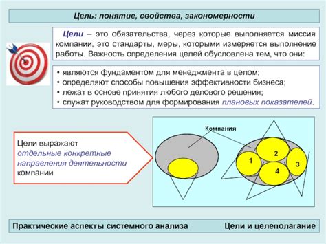 Важность определения цели