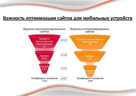 Важность оптимизации отгрузки