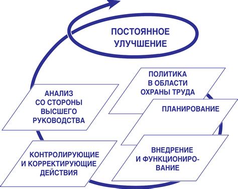 Важность организации системы управления охраной труда