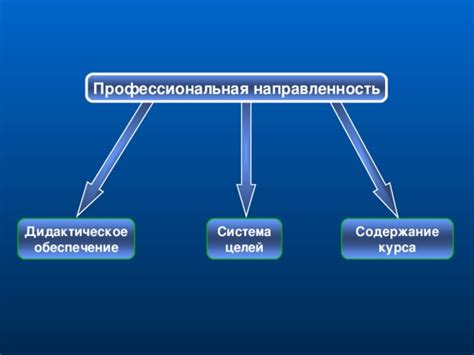 Важность осознания профессиональной направленности