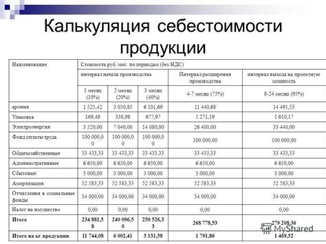 Важность отчетной калькуляции для ГОЗ