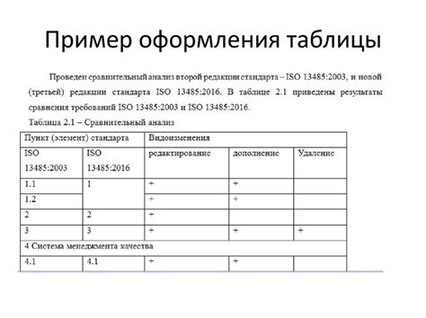 Важность оформления даташита по ГОСТу