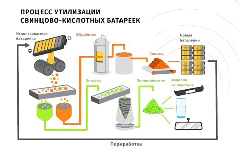 Важность оценки емкости аккумулятора