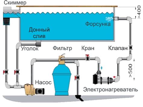 Важность очистки воды в бассейне