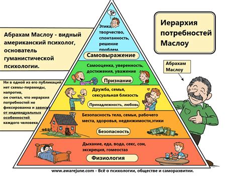 Важность первичных потребностей для выживания