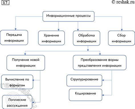 Важность передачи характеристических черт и моментов