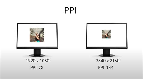 Важность пиксельной плотности (ppi) в телефоне для качества изображения