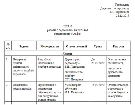 Важность планирования и организации работы с раптором