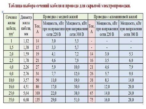 Важность подбора правильной мощности