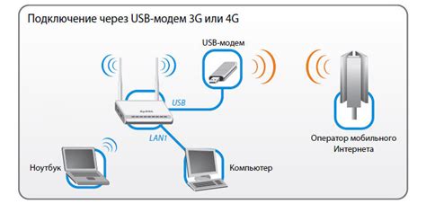 Важность подключения модема