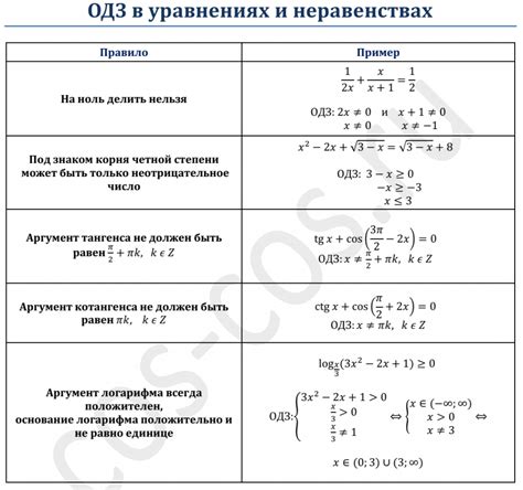 Важность понимания ОДЗ для успешного решения задач