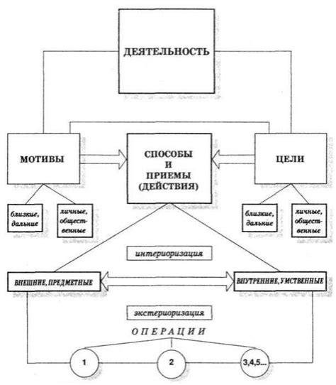 Важность понимания двух подходов